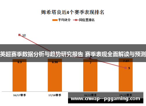 英超赛季数据分析与趋势研究报告 赛季表现全面解读与预测