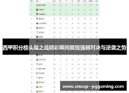 西甲积分榜头尾之战精彩瞬间展现强弱对决与逆袭之势