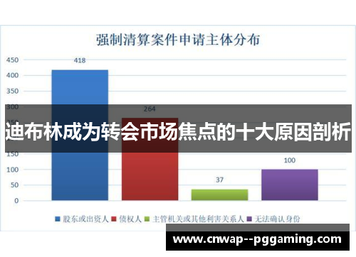 迪布林成为转会市场焦点的十大原因剖析