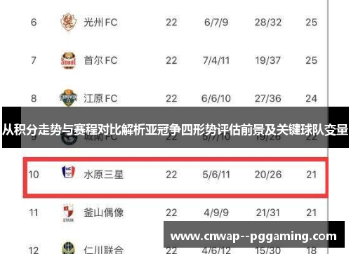 从积分走势与赛程对比解析亚冠争四形势评估前景及关键球队变量