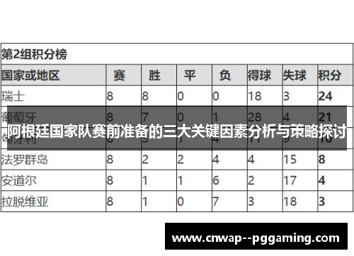 阿根廷国家队赛前准备的三大关键因素分析与策略探讨 阿根廷国家队赛前准备的三大关键因素分析与策略探讨