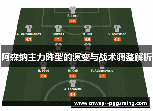 阿森纳主力阵型的演变与战术调整解析 阿森纳主力阵型的演变与战术调整解析