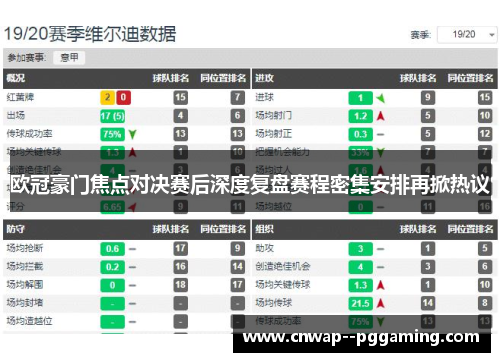 欧冠豪门焦点对决赛后深度复盘赛程密集安排再掀热议