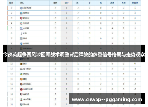 今夜英超争四风波回顾战术调整背后释放的多重信号格局与走势观察