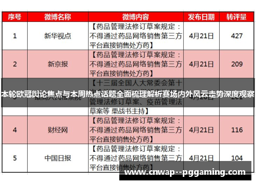 本轮欧冠舆论焦点与本周热点话题全面梳理解析赛场内外风云走势深度观察 本轮欧冠舆论焦点与本周热点话题全面梳理解析赛场内外风云走势深度观察